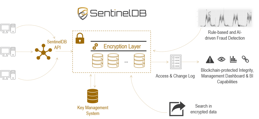 SentinelDB-how-it-works