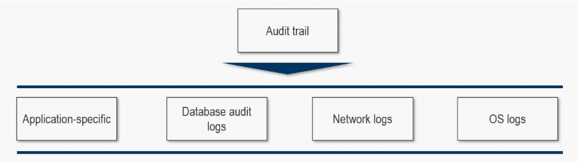 what-is-auditing-definition-objectives-advantages-disadvantages