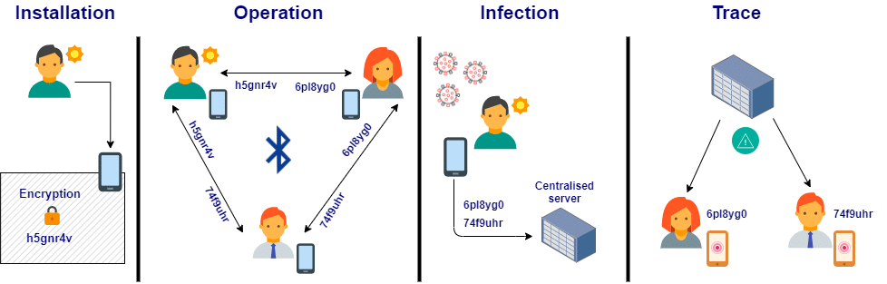 Decentralized Data Storage - What is it and How Does it Work