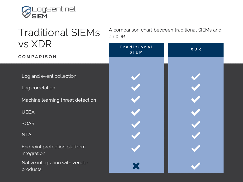 XDR vs SIEM Comparison Features