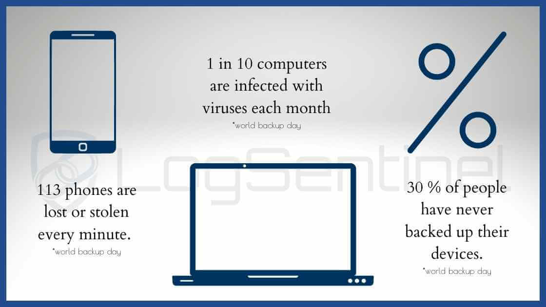 Security stats sstolen pc and mobile