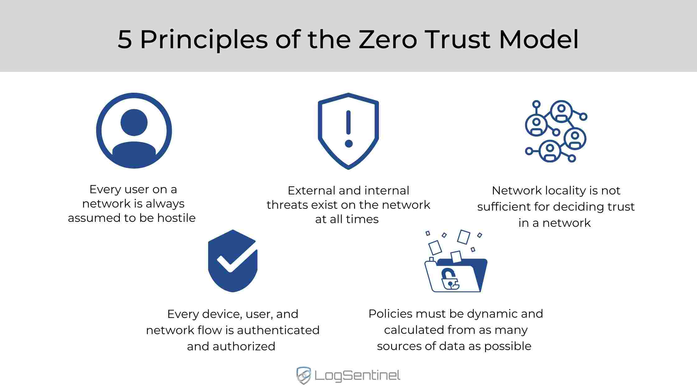 principles-zero-trust-model