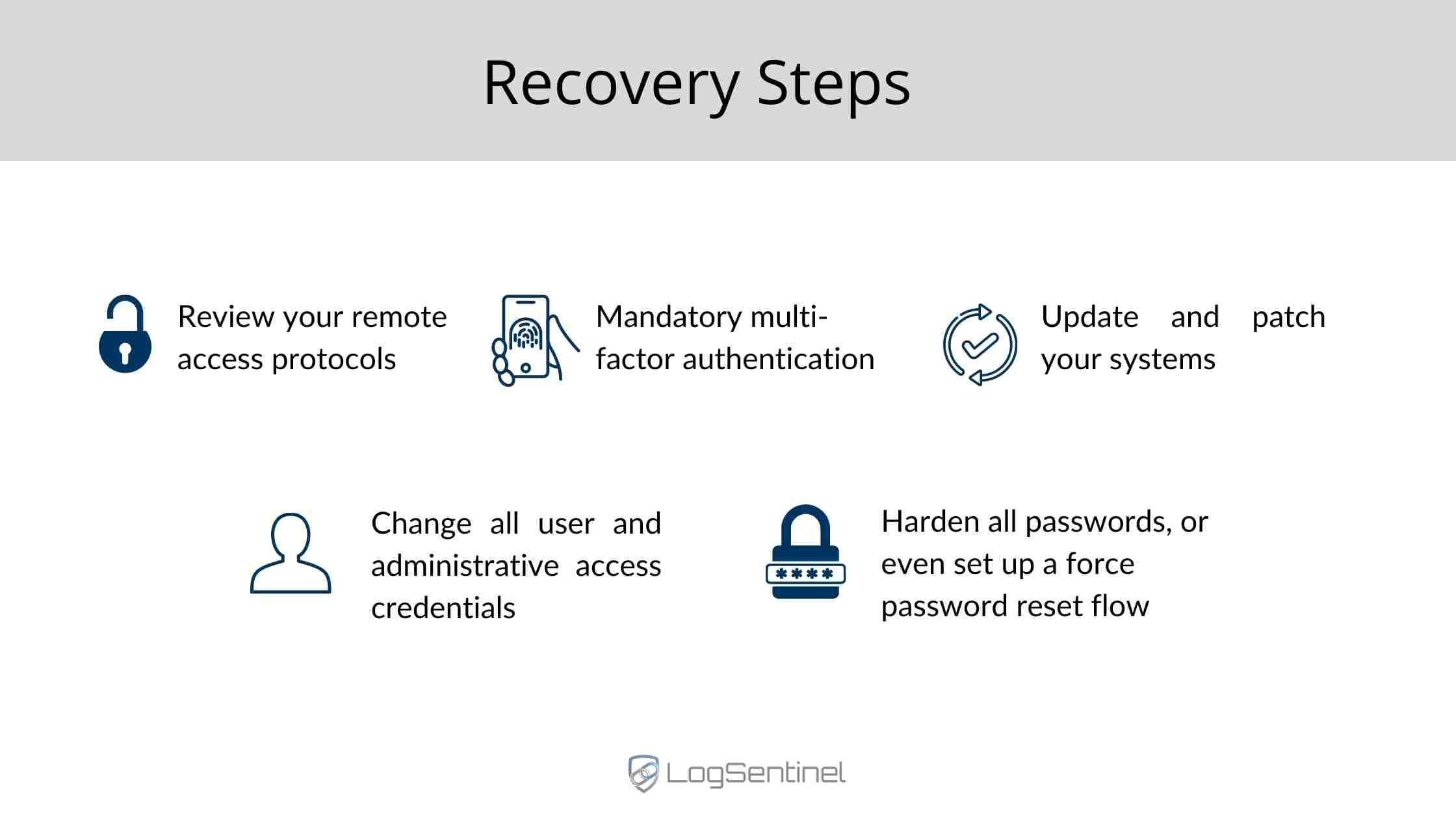recovery-steps-cyberwar-logsentinel